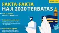 Fakta dan Aturan Haji 2020 dari Pemerintah Arab Saudi