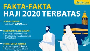 Fakta dan Aturan Haji 2020 dari Pemerintah Arab Saudi