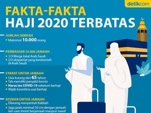 Fakta dan Aturan Haji 2020 dari Pemerintah Arab Saudi