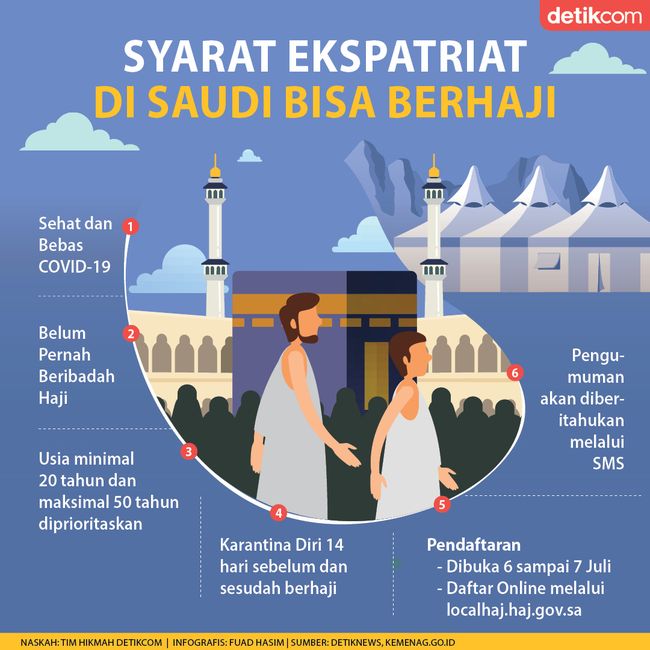 Syarat Ekspatriat di Arab Saudi Bisa Berhaji Syarat Ekspatriat di Arab Saudi Bisa Berhaji