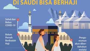 Syarat Ekspatriat di Arab Saudi Bisa Berhaji