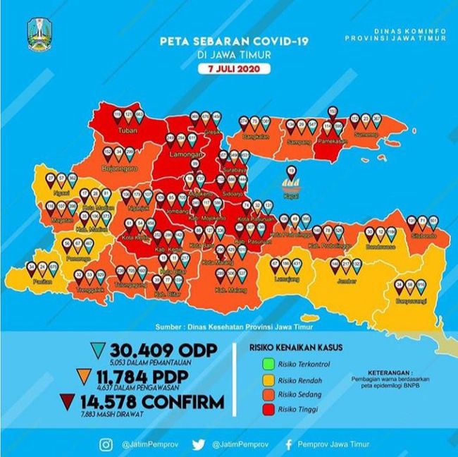 Kasus Positif COVID-19 di Jatim Capai 14.578, yang Sembuh 5.316 Pasien Kasus Positif COVID-19 di Jatim Capai 14.578, yang Sembuh 5.316 Pasien