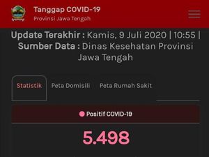 Update Corona Jateng 9 Juli: 5.498 Positif, 2.619 Berhasil Sembuh
