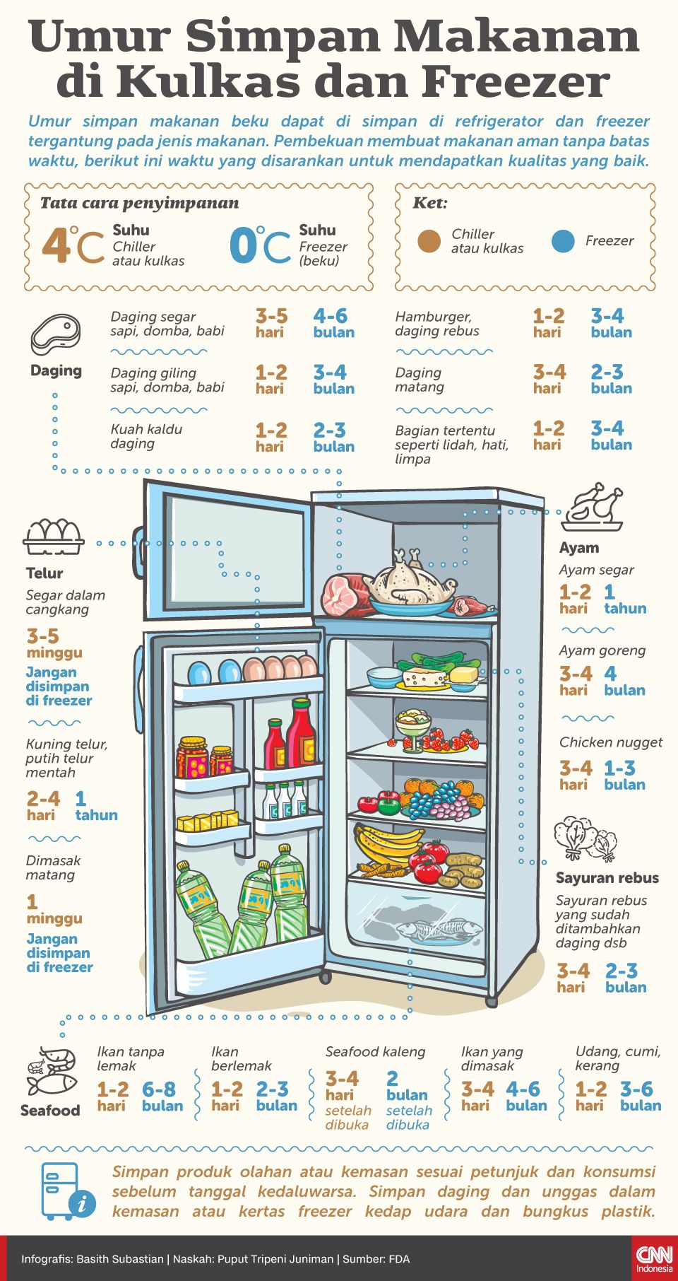 Infografis Umur Simpan Makanan di Kulkas dan Freezer