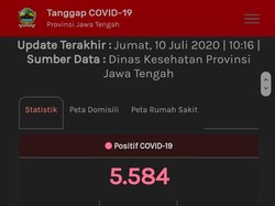 Update Corona Jateng 10 Juli: 5.580 Positif, 1.328 PDP Meninggal