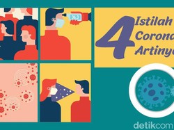 4 Istilah Seputar Virus Corona dan Artinya, Klaster hingga Airborne