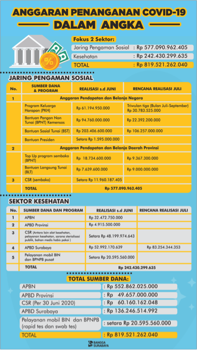adv pemkot surabaya