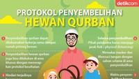 Protokol Kesehatan Penyembelihan Hewan Qurban dari MUI