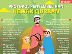Protokol Kesehatan Penyembelihan Hewan Qurban dari MUI