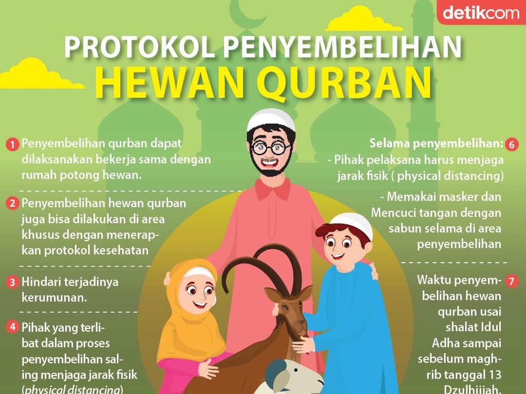 Protokol Kesehatan Penyembelihan Hewan Qurban dari MUI Protokol Kesehatan Penyembelihan Hewan Qurban dari MUI