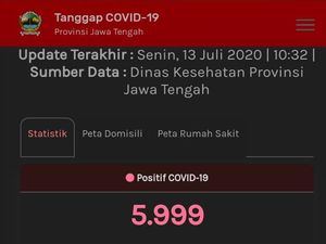 Update Corona di Jateng 13 Juli: 5.999 Positif, 1.338 PDP Meninggal