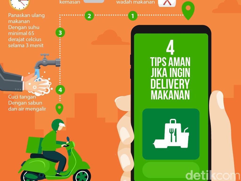 4 Aturan New Normal Saat Harus Pesan Delivery Makanan 4 Aturan New Normal Saat Harus Pesan Delivery Makanan