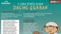 3 Cara Pengelolaan Daging Qurban di Tengah Pandemi
