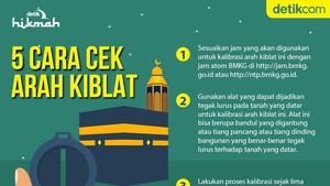 Cara Cek Arah Kiblat Saat Matahari Tepat di Atas Kakbah