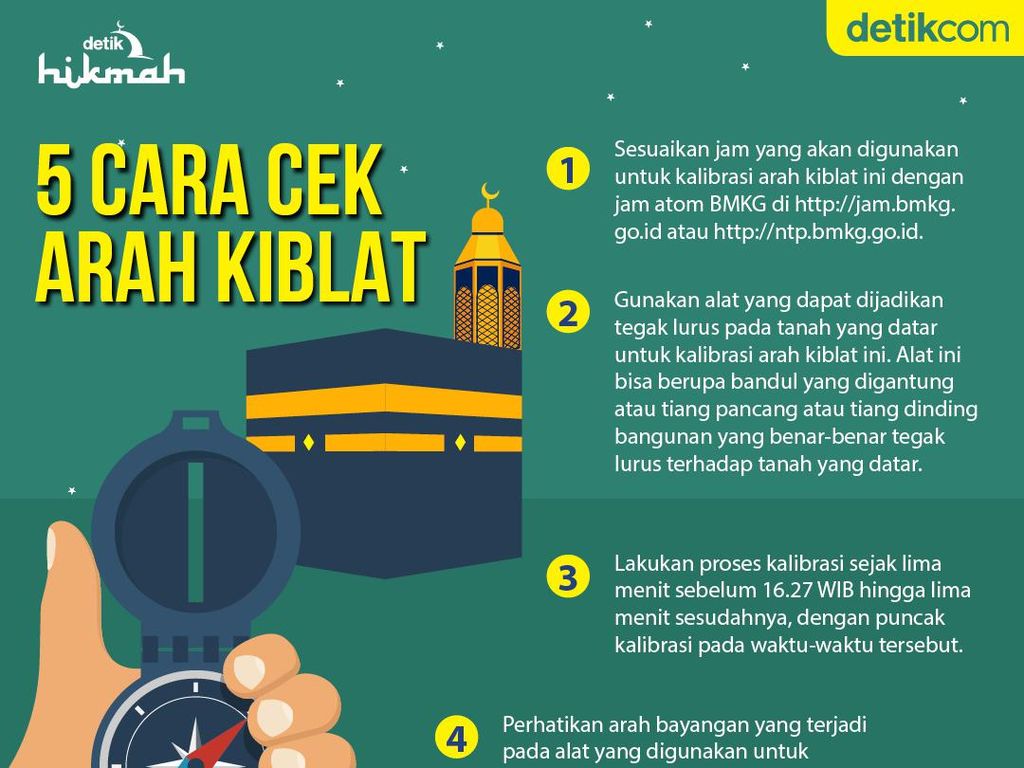 Cara Cek Arah Kiblat Saat Matahari Tepat di Atas Kakbah Cara Cek Arah Kiblat Saat Matahari Tepat di Atas Kakbah