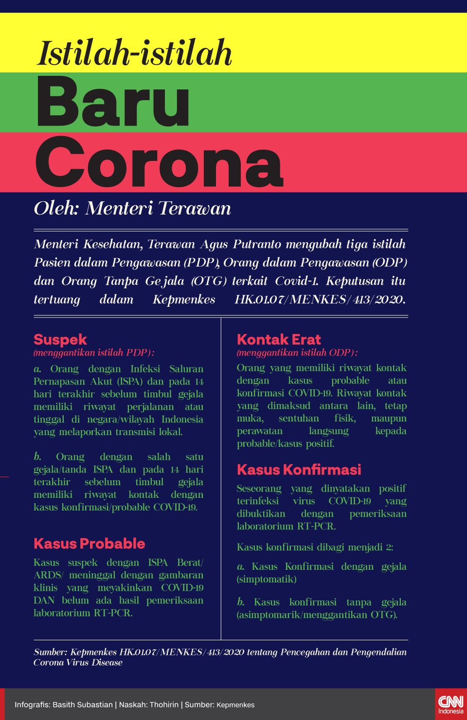 Infografis Istilah-istilah Corona Baru dari Menteri Terawan