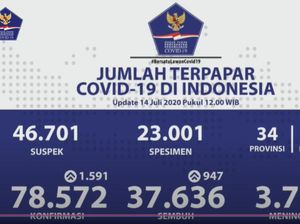 Begini Tampilan Baru Pengumuman Data Harian Corona dari Pemerintah