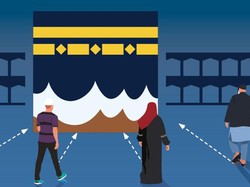 3 Cara Menentukan Arah Kiblat Secara Mandiri dan Mudah