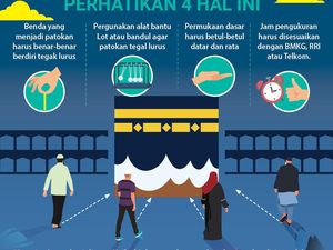 Yuk Cek Lagi Arah Kiblat dan Perhatikan 4 Hal ini Yuk Cek Lagi Arah Kiblat dan Perhatikan 4 Hal ini