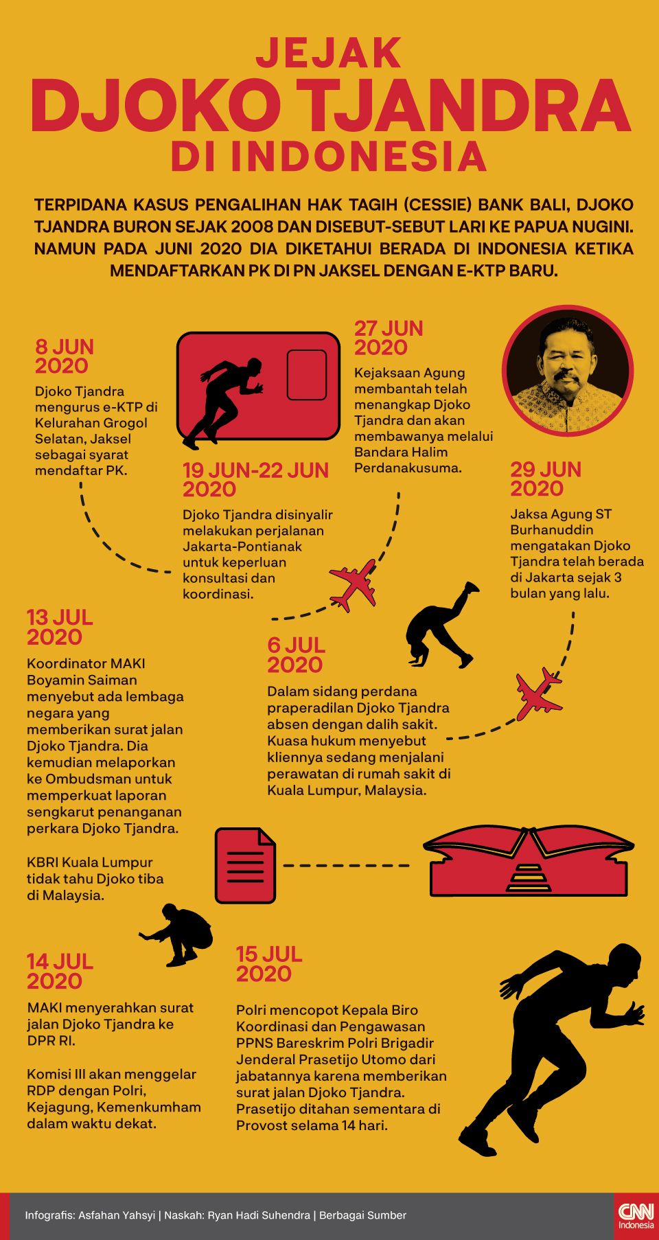 Infografis Jejak Djoko Tjandra di Indonesia