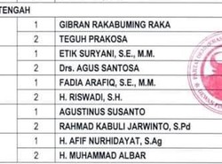 Tak Hanya Gibran, Ini Daftar 5 Kepala Daerah Jago PDIP di Jateng