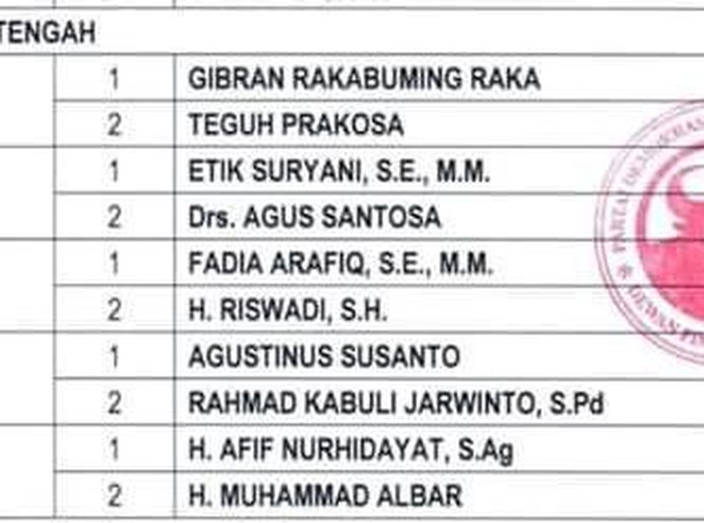 Tak Hanya Gibran, Ini Daftar 5 Kepala Daerah Jago PDIP di Jateng Tak Hanya Gibran, Ini Daftar 5 Kepala Daerah Jago PDIP di Jateng