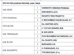 Ini Nama-nama Calon Kepala Daerah di Jatim dari PDIP