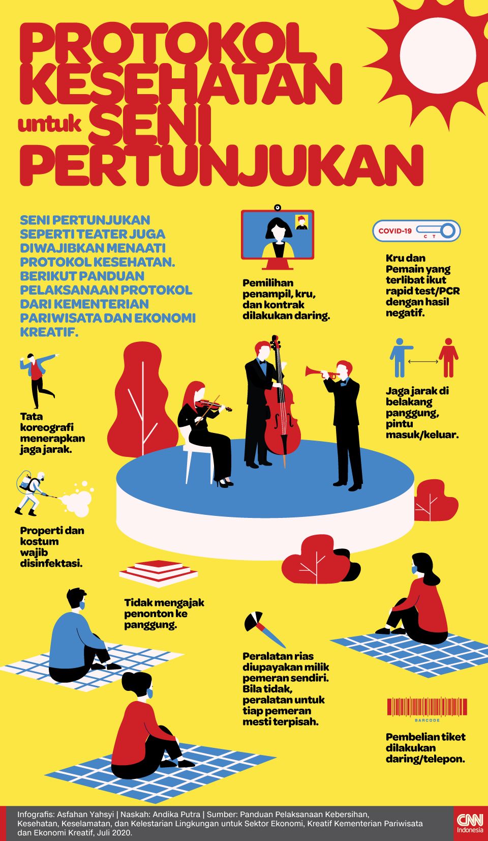 Infografis Protokol Kesehatan untuk Seni Pertunjukan