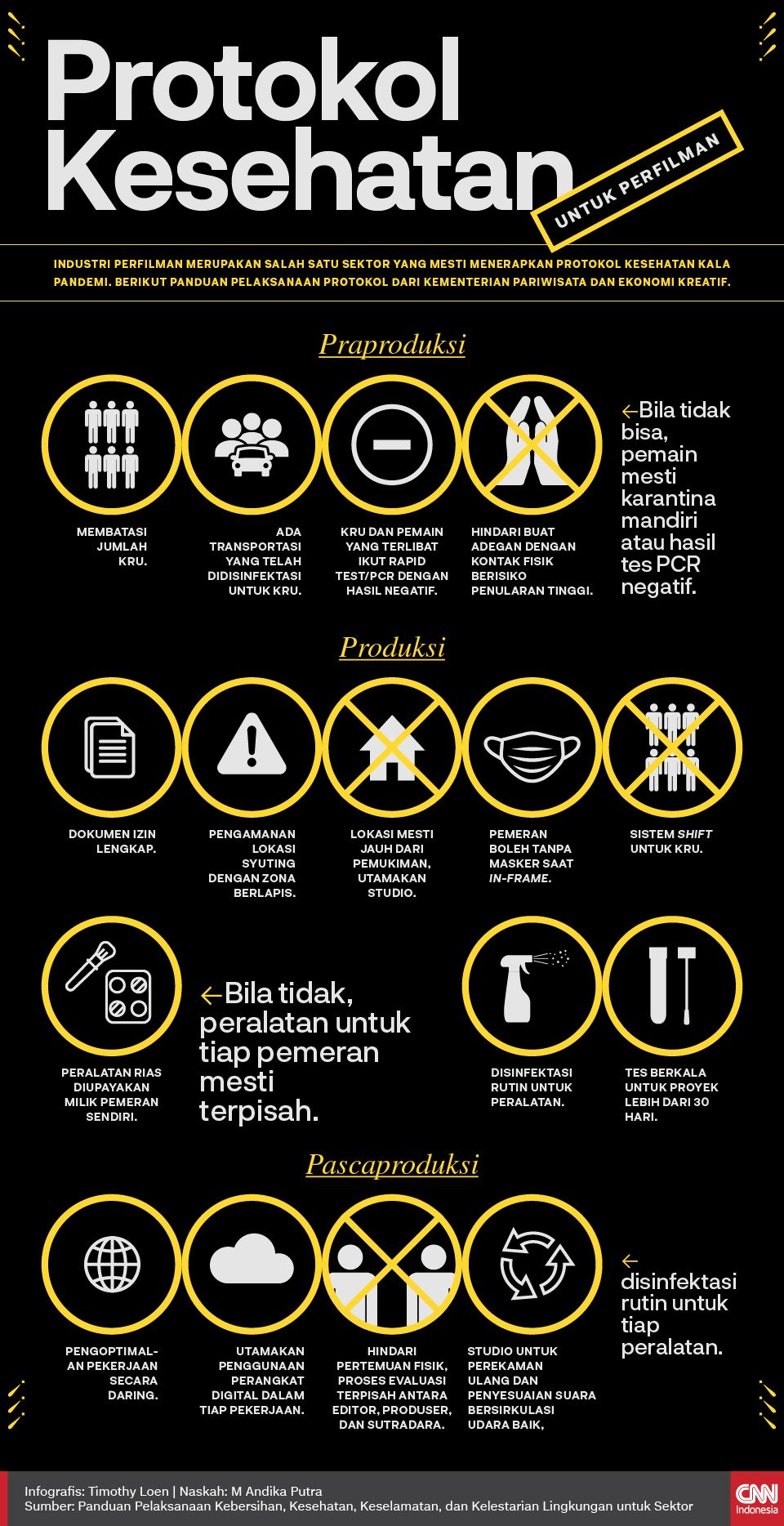 Infografis Protokol Kesehatan untuk Perfilman