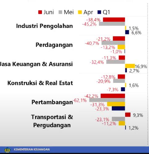pajak pajak