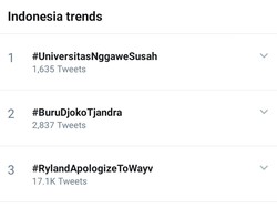 #UniversitasNggaweSusah Puncaki Trending Topic Twitter, Ada Apa?