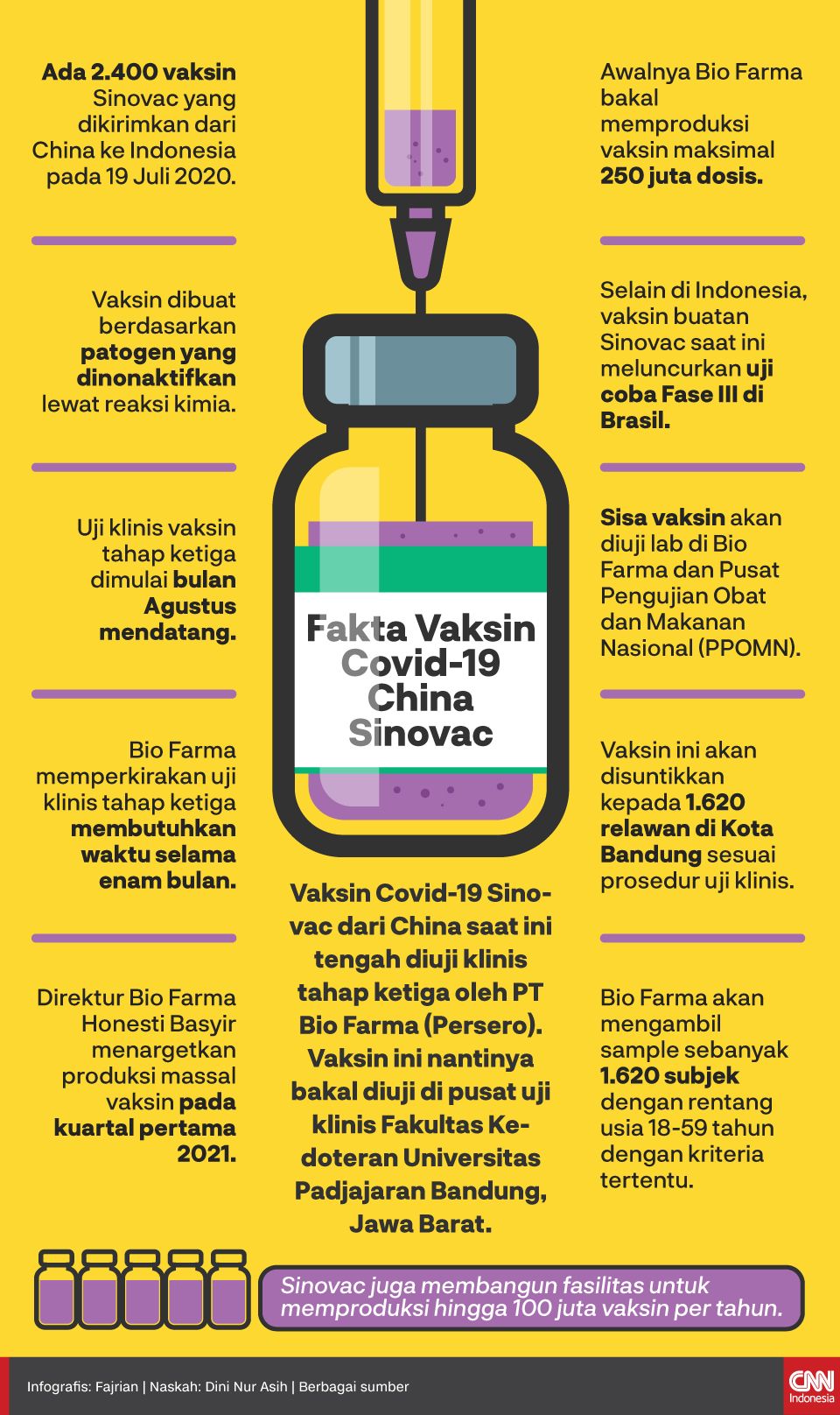 Infografis Fakta Vaksin Covid-19 China Sinovac