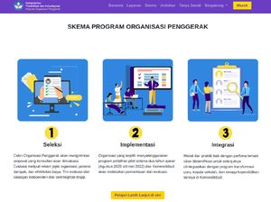 Muhammadiyah Protes, Ini Daftar Organisasi yang Lolos Penggerak Kemdikbud Muhammadiyah Protes, Ini Daftar Organisasi yang Lolos Penggerak Kemdikbud