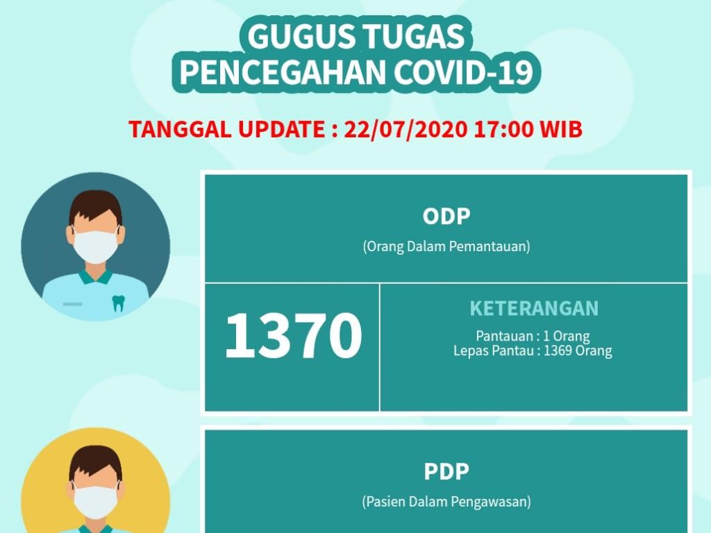 Situs COVID-19 Kabupaten Pasuruan Belum Ganti Istilah ODP-PDP-OTG Situs COVID-19 Kabupaten Pasuruan Belum Ganti Istilah ODP-PDP-OTG
