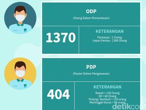 Situs COVID-19 Pasuruan Belum Ganti Istilah, Pemkab: Tunggu Petunjuk Pemprov