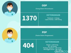 Situs COVID-19 Pasuruan Belum Ganti Istilah, Pemkab: Tunggu Petunjuk Pemprov