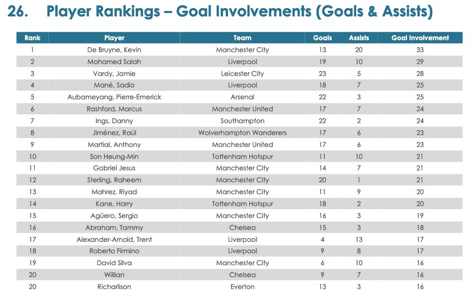 Kevin De Bruyne