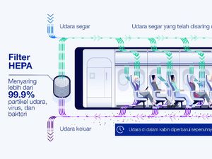 3 Alasan Airbus Yakin Kabin Pesawatnya Aman COVID-19
