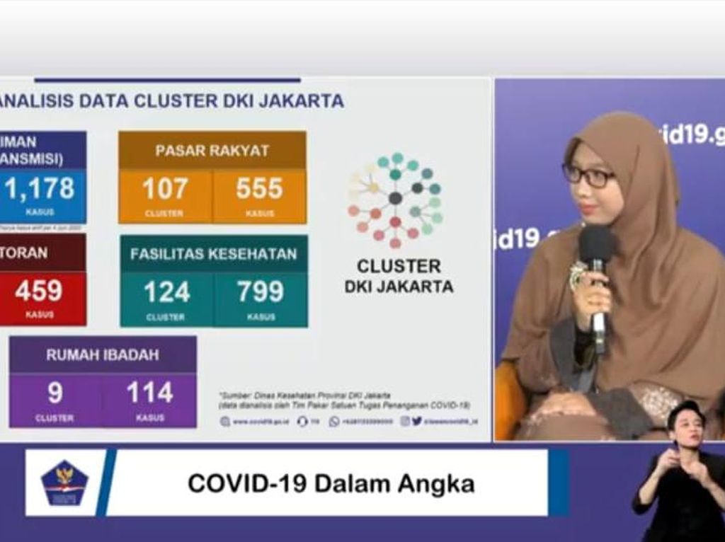 BNPB Minta Ulama-Tokoh Publik Bantu Kampanye soal COVID-19 BNPB Minta Ulama-Tokoh Publik Bantu Kampanye soal COVID-19