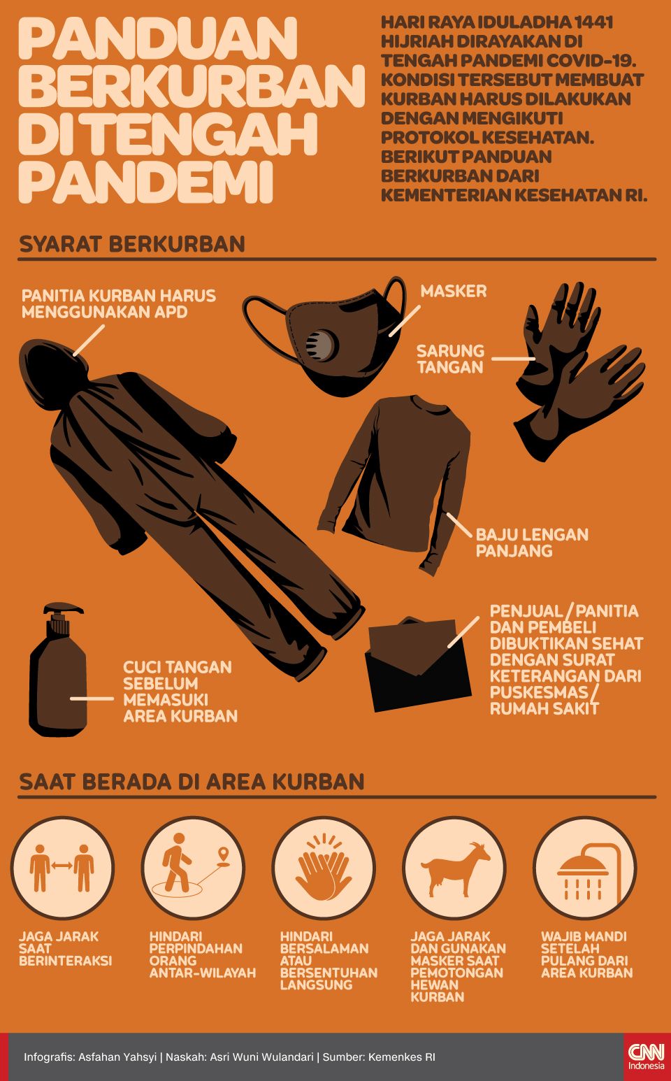 Infografis Panduan Berkurban di Tengah Pandemi