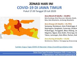 Kasus COVID-19 di Jatim Masih Tinggi, Berapa AR dan RT-nya?