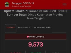 Update COVID-19 di Jateng 31 Juli: Kasus Positif Tambah 104 Jadi 9.573
