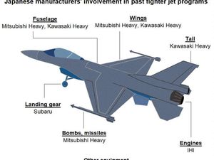 Mitsubishi Hingga Kawasaki Dapat Order Bikin Pesawat Tempur Jepang