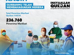 Human Initiative Sebar Kurban ke 236.760 Orang dari RI Hingga Kenya