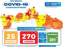 Kasus Positif COVID-19 di Klaster Pabrik Udang Situbondo Tambah 14 Orang