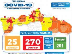 Kasus Positif COVID-19 di Klaster Pabrik Udang Situbondo Tambah 14 Orang Kasus Positif COVID-19 di Klaster Pabrik Udang Situbondo Tambah 14 Orang