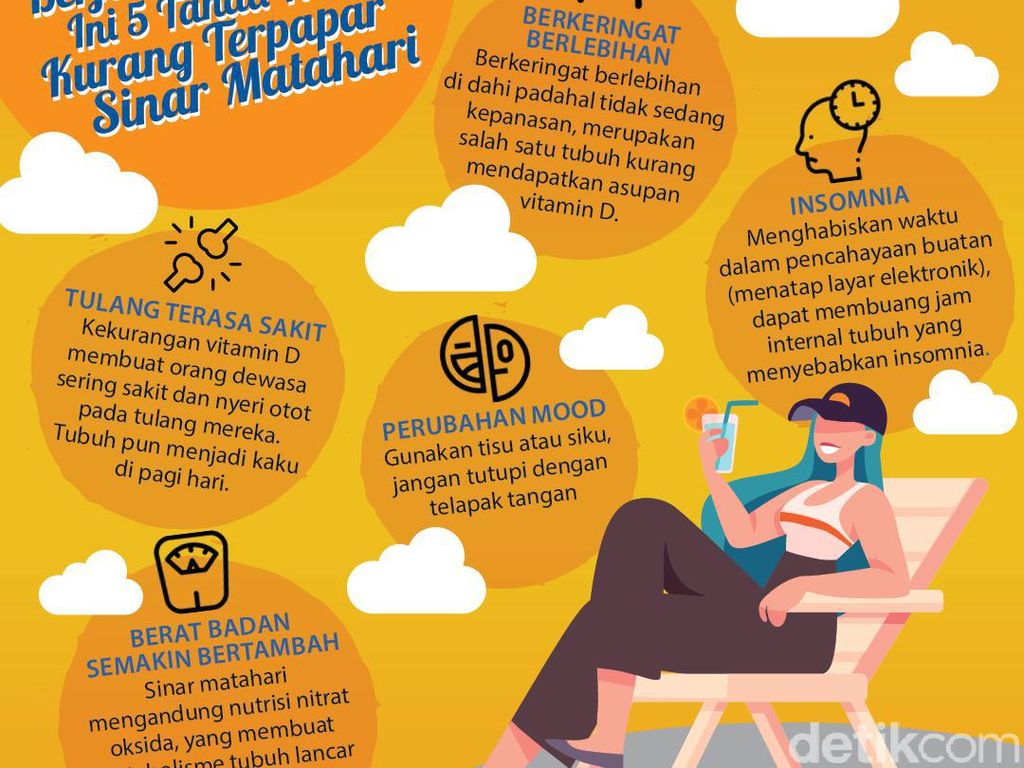 Infografis: 5 Tanda Tubuh Kurang Berjemur Infografis: 5 Tanda Tubuh Kurang Berjemur