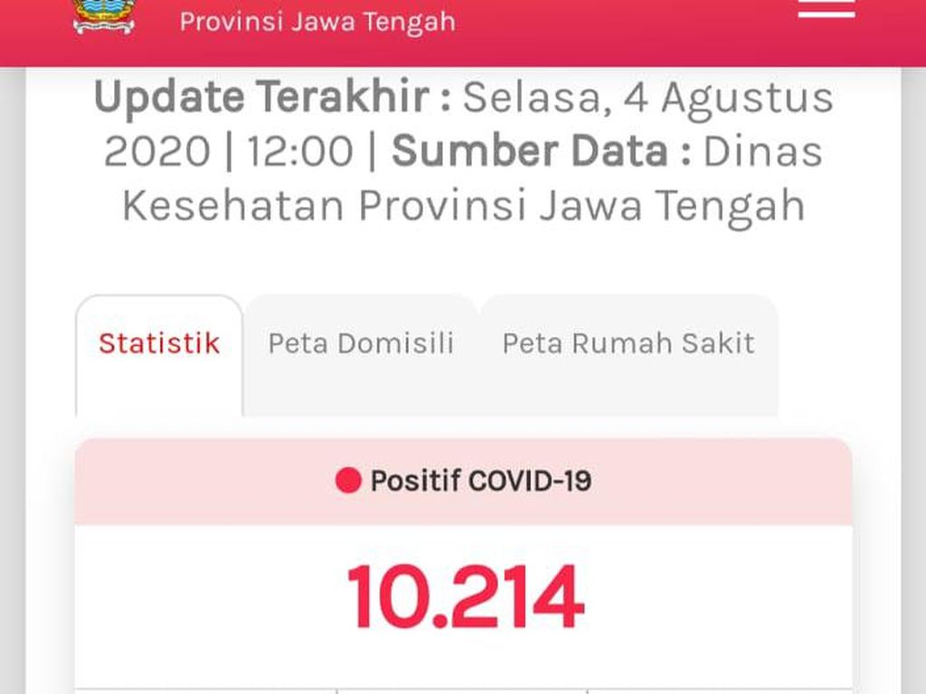 Kasus Positif COVID-19 di Jateng Tembus 10 Ribu, 916 Meninggal Kasus Positif COVID-19 di Jateng Tembus 10 Ribu, 916 Meninggal