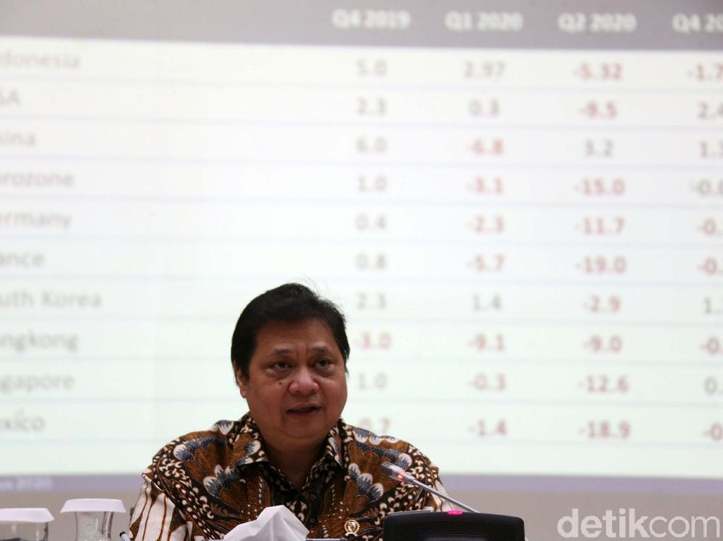 Airlangga Pede Resesi RI Tak bakal Lama Airlangga Pede Resesi RI Tak bakal Lama