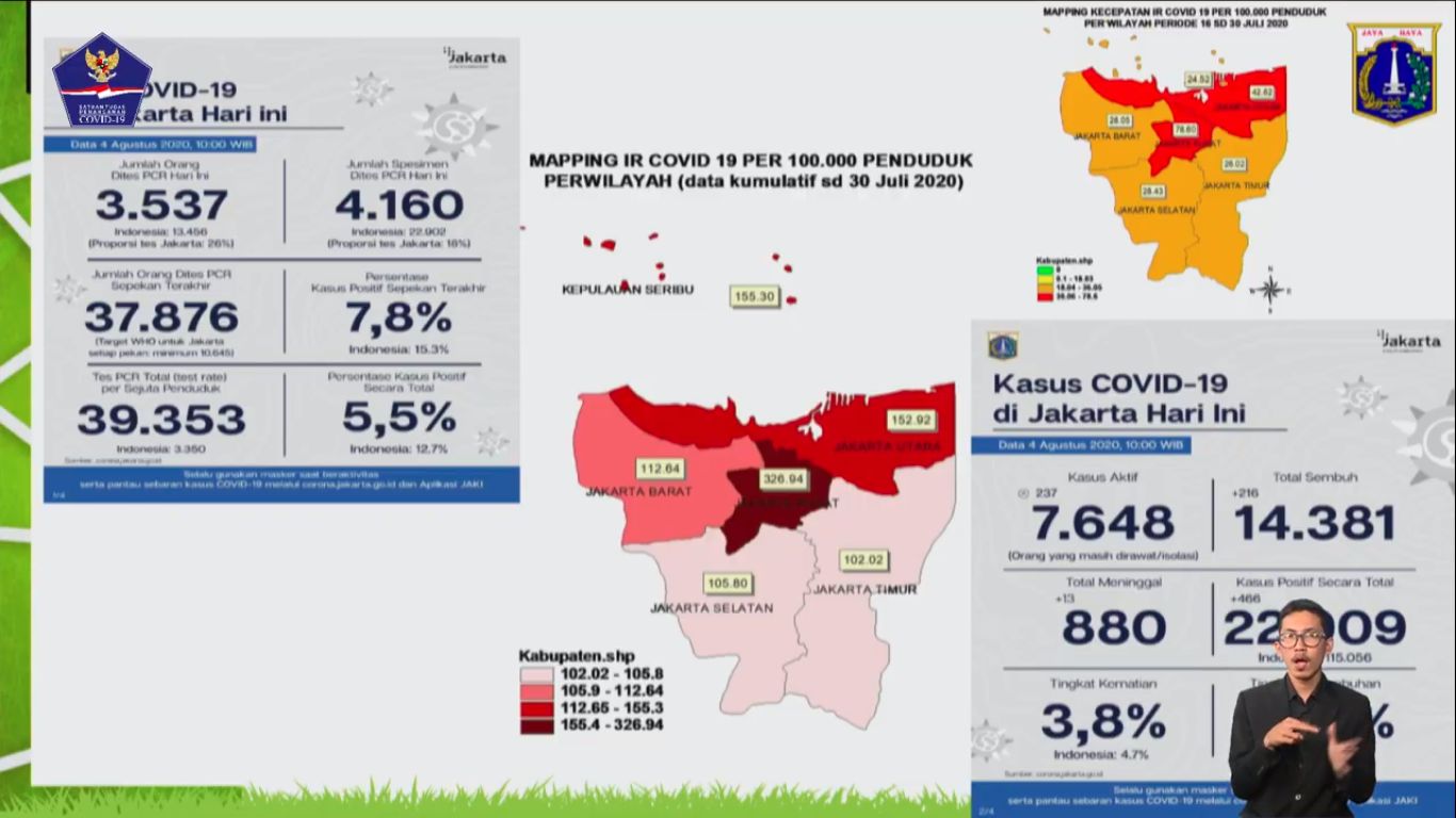 Data kasus Corona DKI Jakarta (Foto: Tangkapan layar YouTube BNPB)